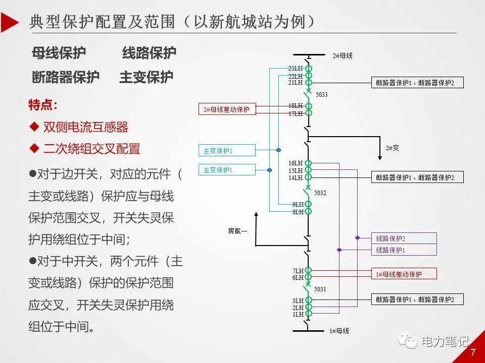 500kV變電站保護的圖6