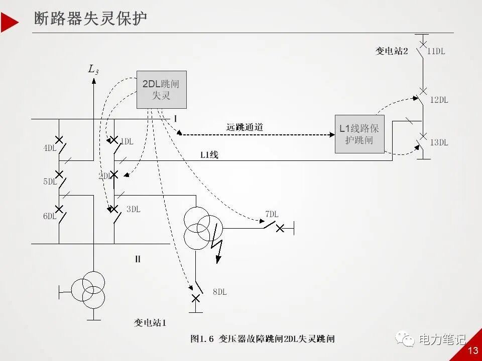500kV變電站保護的圖12