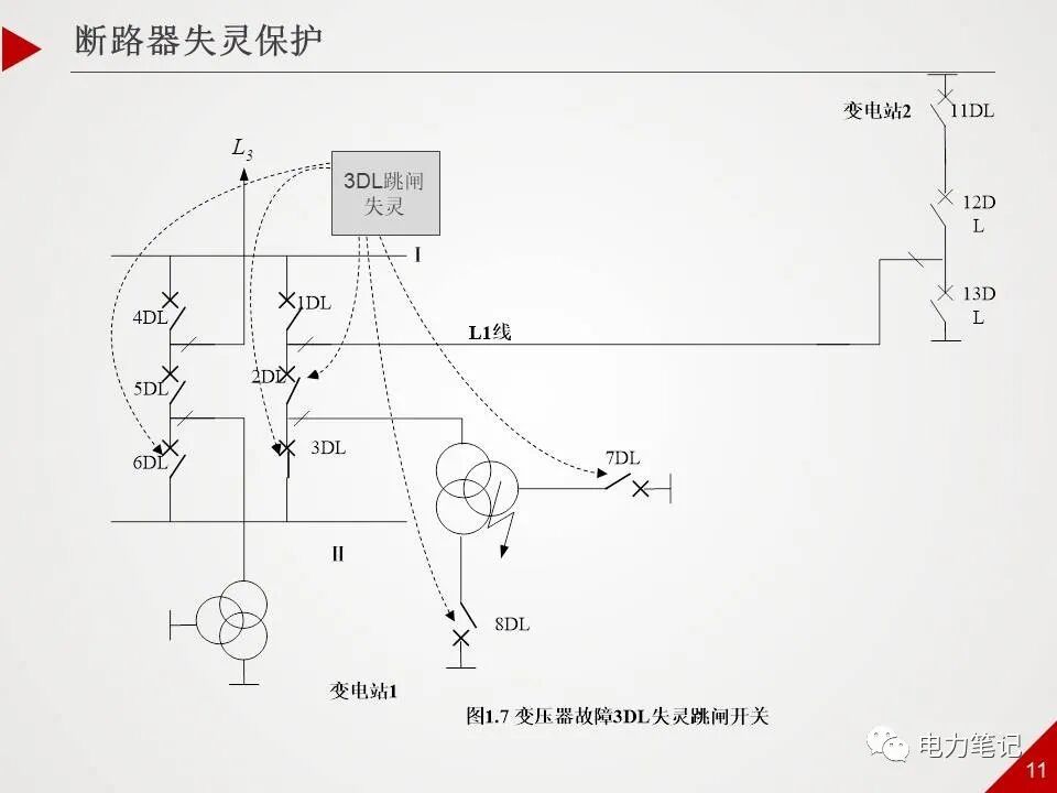 500kV變電站保護的圖10