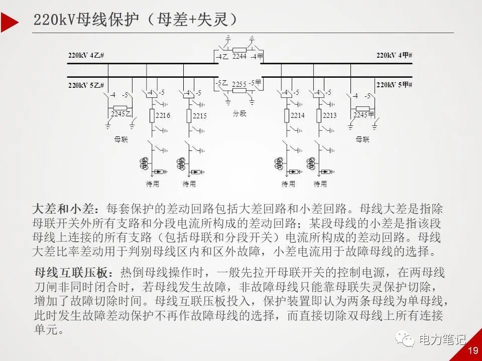 500kV變電站保護的圖18