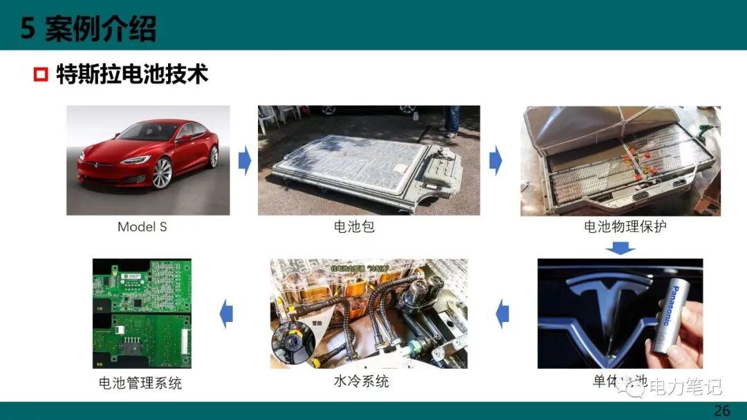 锂离子电池知识介绍 - 技术邻