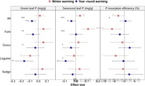 ؽŶӽظԭֲﲻͬȺԼڷǶԳµӦ