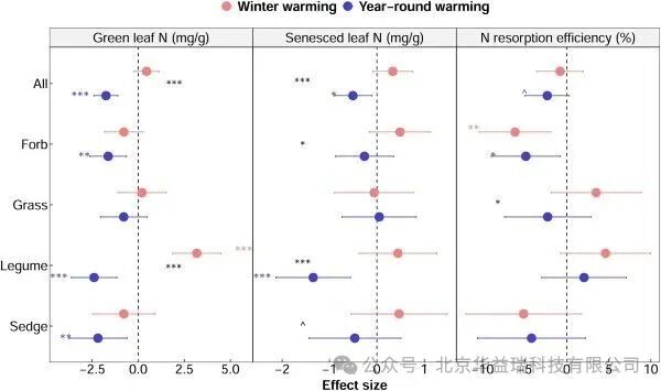 ؽŶӽظԭֲﲻͬȺԼڷǶԳµӦ