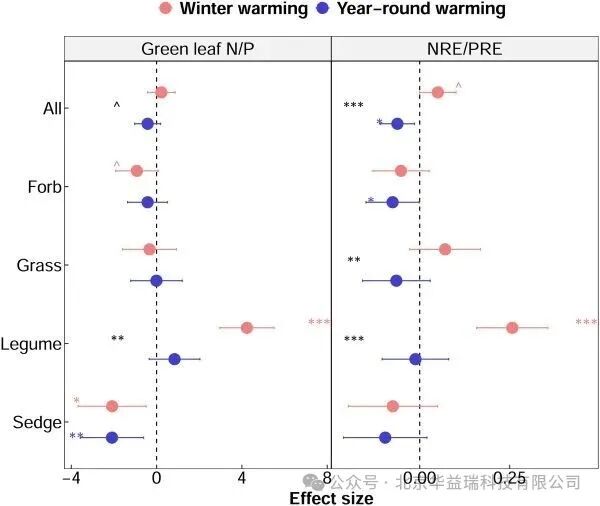 ؽŶӽظԭֲﲻͬȺԼڷǶԳµӦ