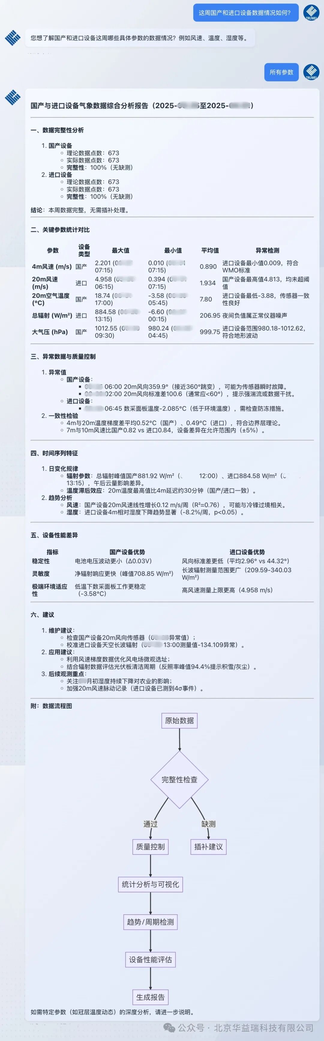 ݹƽ̨ЯDeepSeek | ʵ̬ݷܻ