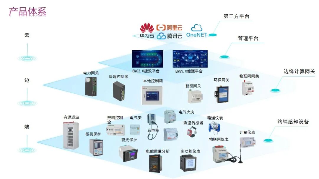 電箱空間不夠用？ADW600：1臺頂12臺，網(wǎng)關(guān)電表二合一！