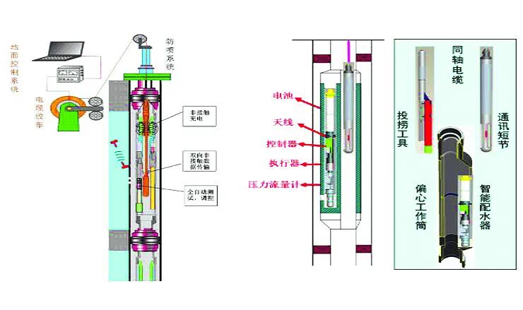 近年最具影响力的15项油气勘探开发技术（之三）的图2