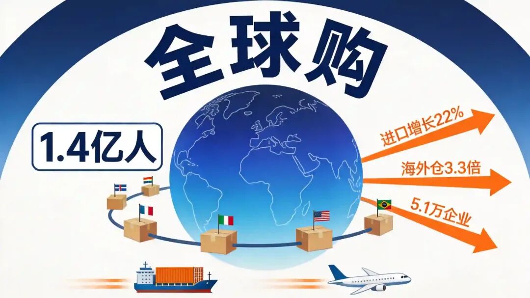 /Coze/Drive/扣子/所有对话/主对话/imgs/260902_09_生图/电商信号_跨境全球购.jpg