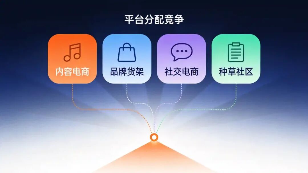 /Coze/Drive/扣子/所有对话/主对话/imgs/260901_16_生图/电商趋势_平台分化.jpg