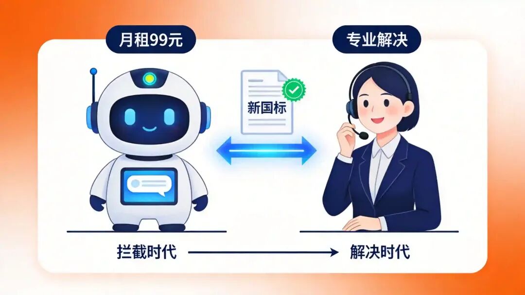 /Coze/Drive/扣子/所有对话/主对话/imgs/260902_09_生图/电商信号_AI客服.jpg
