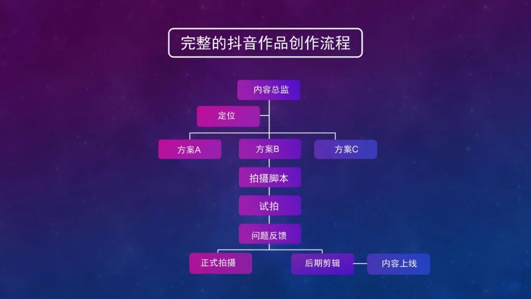 图片[4]｜抖音起号指南.pdf｜全营销数字服务平台丨榕媒圈