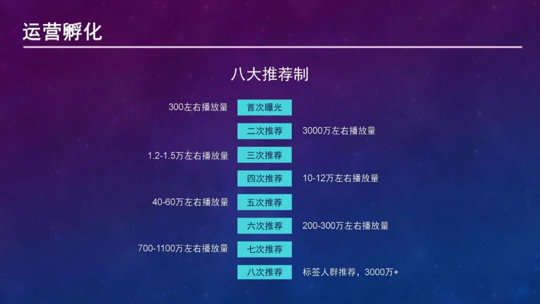 图片[20]｜抖音起号指南.pdf｜全营销数字服务平台丨榕媒圈