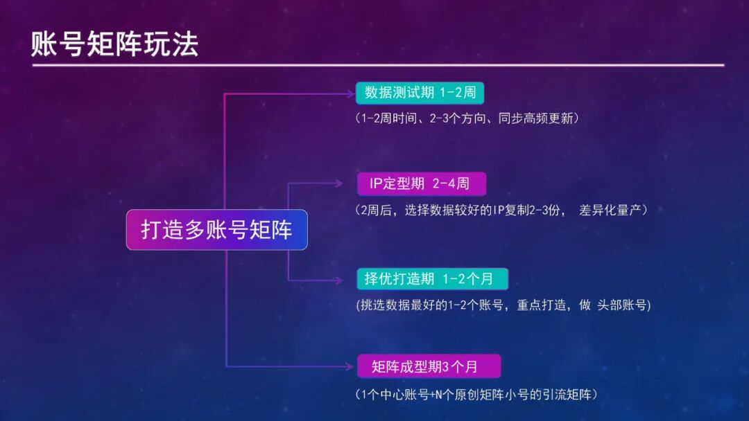 图片[28]｜抖音起号指南.pdf｜全营销数字服务平台丨榕媒圈
