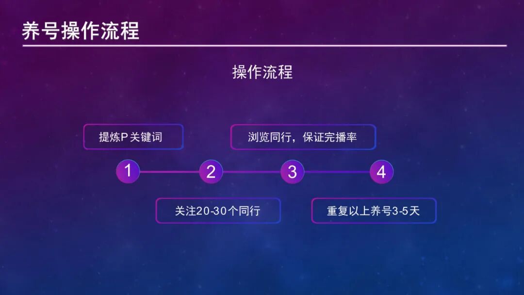 图片[12]｜抖音起号指南.pdf｜全营销数字服务平台丨榕媒圈