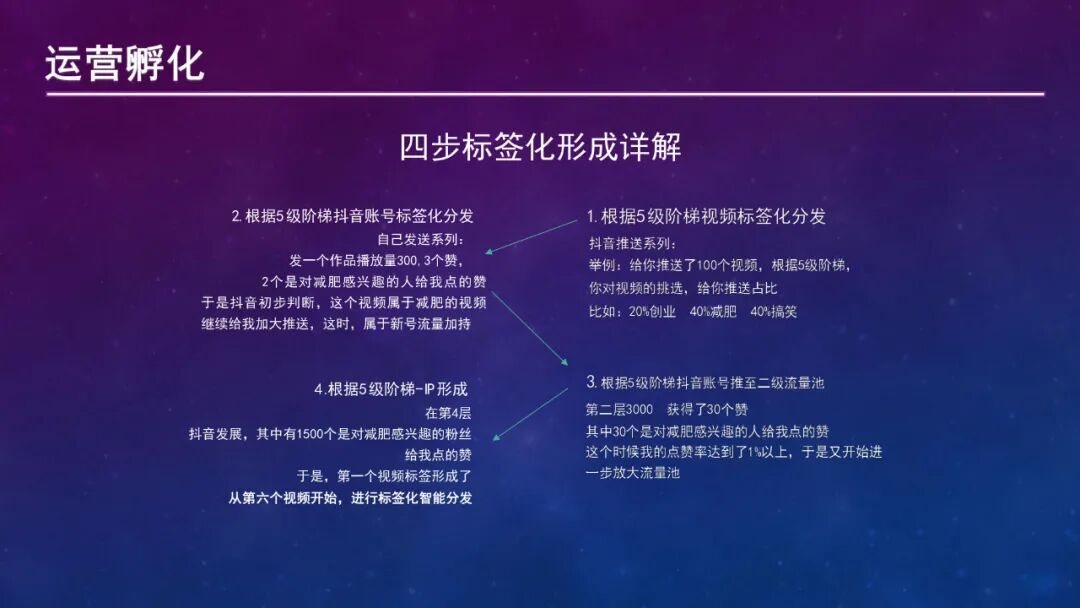图片[24]｜抖音起号指南.pdf｜全营销数字服务平台丨榕媒圈
