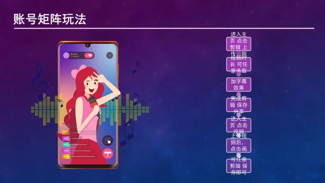 图片[31]｜抖音起号指南.pdf｜全营销数字服务平台丨榕媒圈