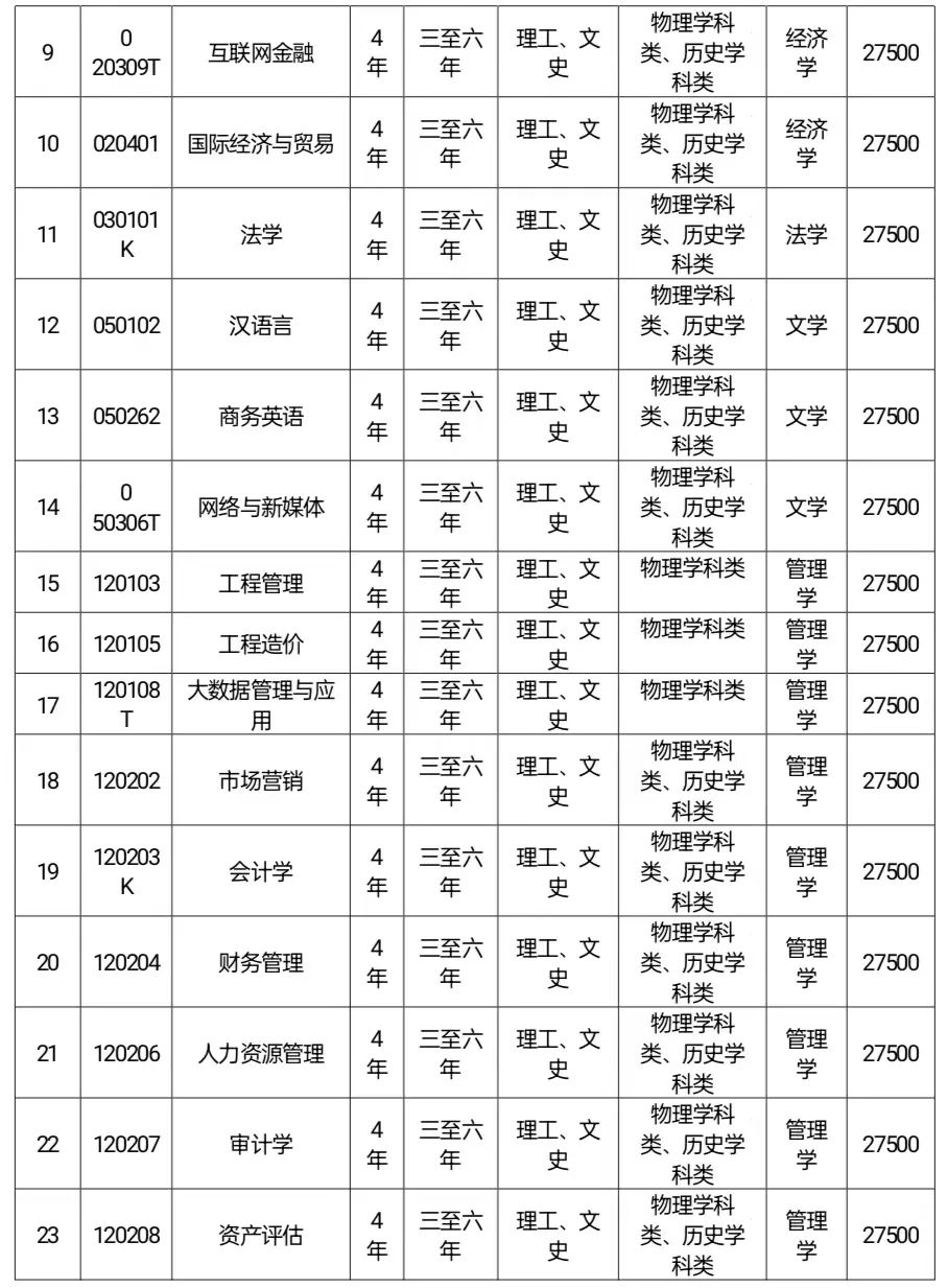 高校丨大连财经学院2022年招生章程发布