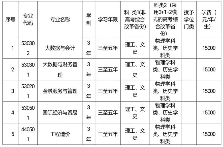 高校丨大连财经学院2022年招生章程发布