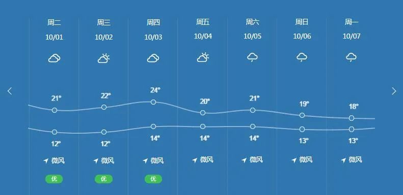 2024年09月28日 峨山天气