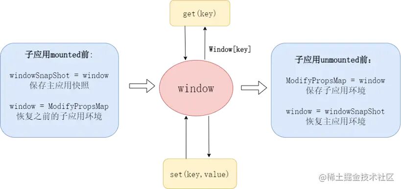 来了解一下微前端的理念吧！