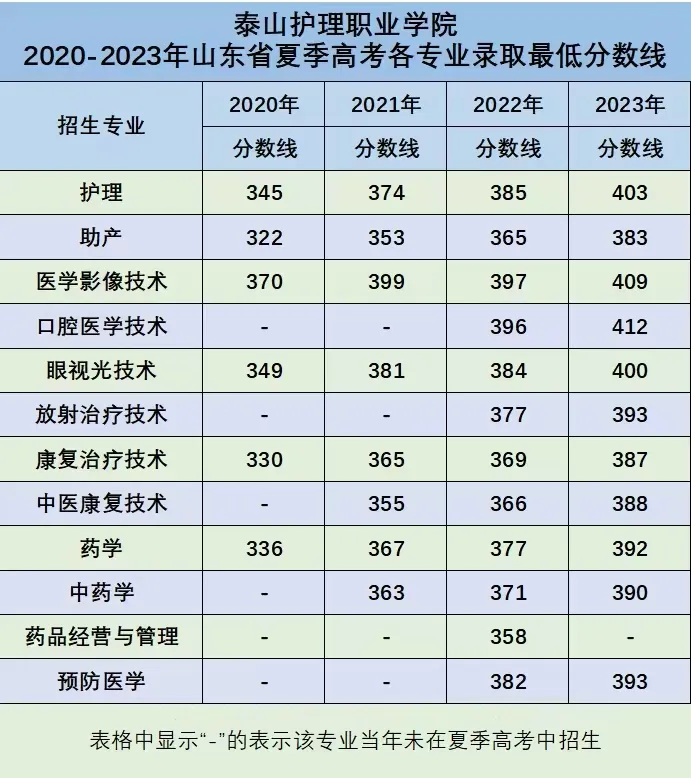 全國醫(yī)學(xué)院在江西錄取分?jǐn)?shù)線_2024年江西中醫(yī)藥大學(xué)錄取分?jǐn)?shù)線(2024各省份錄取分?jǐn)?shù)線及位次排名)_江西醫(yī)學(xué)院排名及分?jǐn)?shù)線