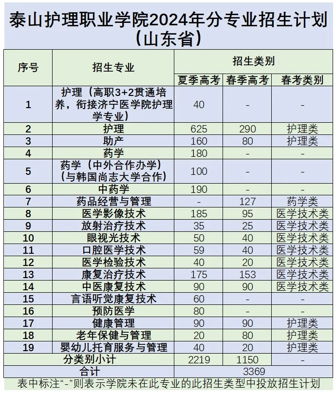 江西醫(yī)學(xué)院排名及分?jǐn)?shù)線_2024年江西中醫(yī)藥大學(xué)錄取分?jǐn)?shù)線(2024各省份錄取分?jǐn)?shù)線及位次排名)_全國醫(yī)學(xué)院在江西錄取分?jǐn)?shù)線