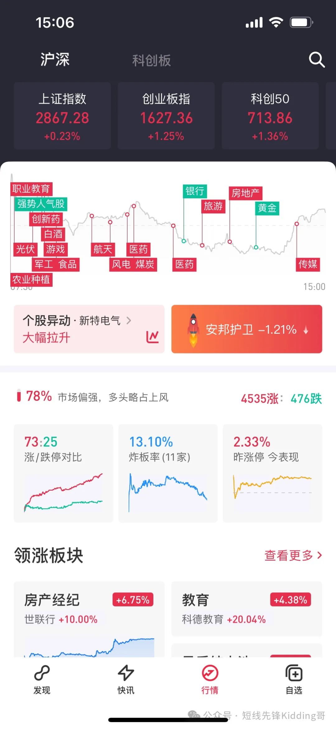 9月6日地天地板股票走势