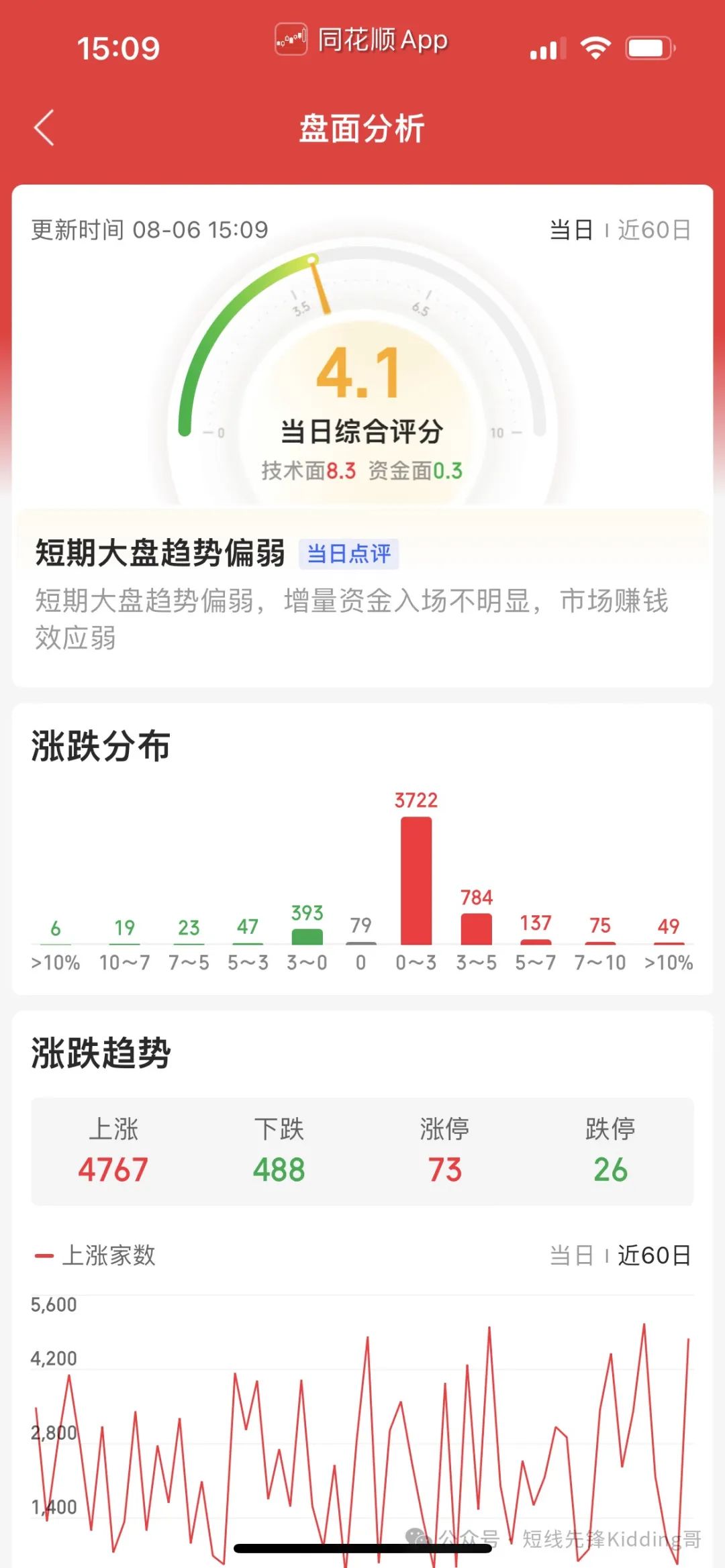 9月6日地天地板股票走势