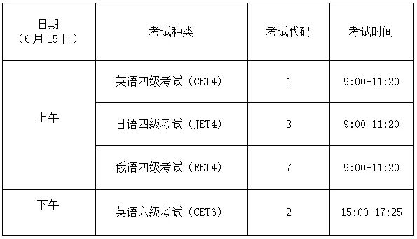 2024年六级报名时间上半年_六级报考截止日期_六级报名时间下半年2020