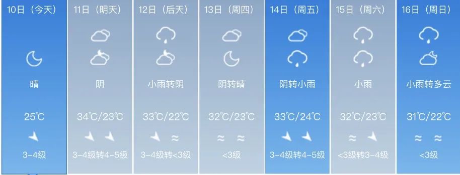 2024年06月11日 乌鲁木齐天气