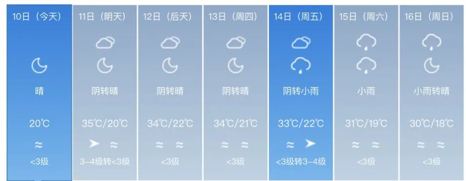 2024年06月11日 乌鲁木齐天气