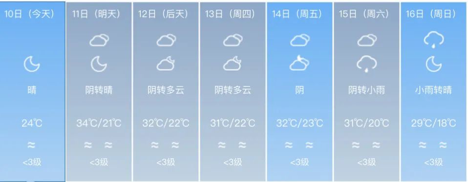 2024年06月11日 乌鲁木齐天气