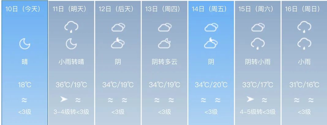 2024年06月11日 乌鲁木齐天气