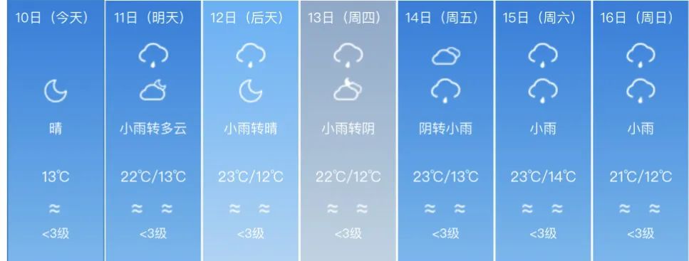 2024年06月11日 乌鲁木齐天气