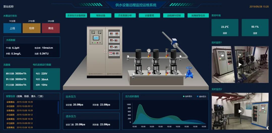 5个实用的物联网行业应用案例