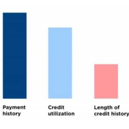 信用卡被银行关了，会有什么影响？