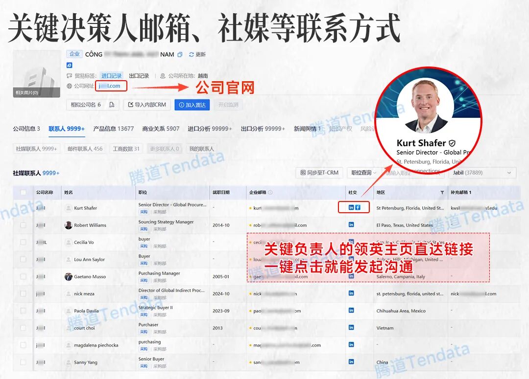 关键决策人邮箱、社媒等联系方式.jpg