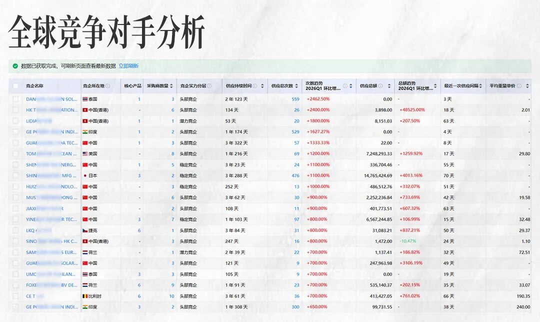 全球竞争对手分析.jpg