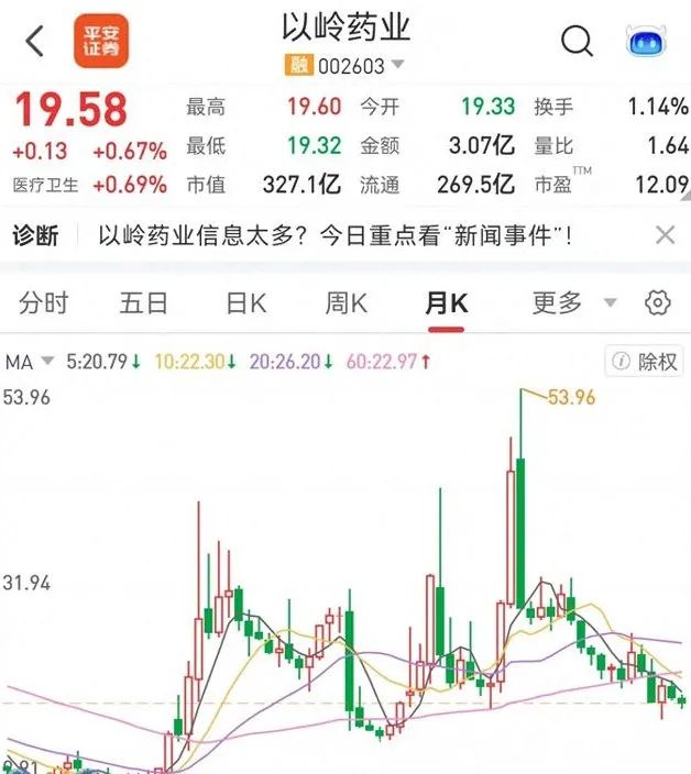 2024年08月24日 以岭药业股票