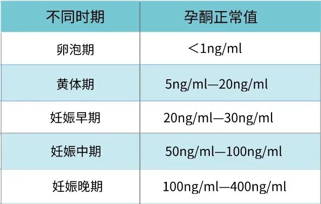 想早点移植？看看这几点你达标了吗？