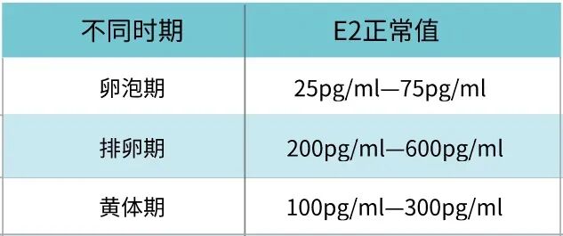 想早点移植？看看这几点你达标了吗？