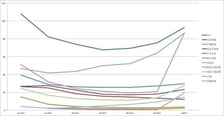 不孕人群为什么越来越多?答案都在这里了……