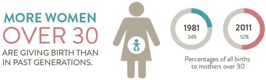 不孕人群为什么越来越多?答案都在这里了……