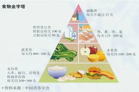 孕期有九“怕”，希望你一个也没犯！