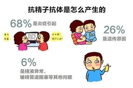 胚胎反复不着床的痛谁懂！该怎么办才好?