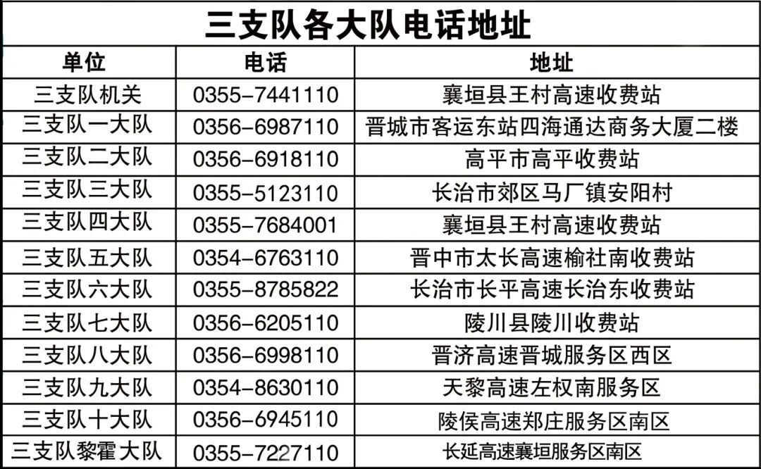 各大队电话地址.png