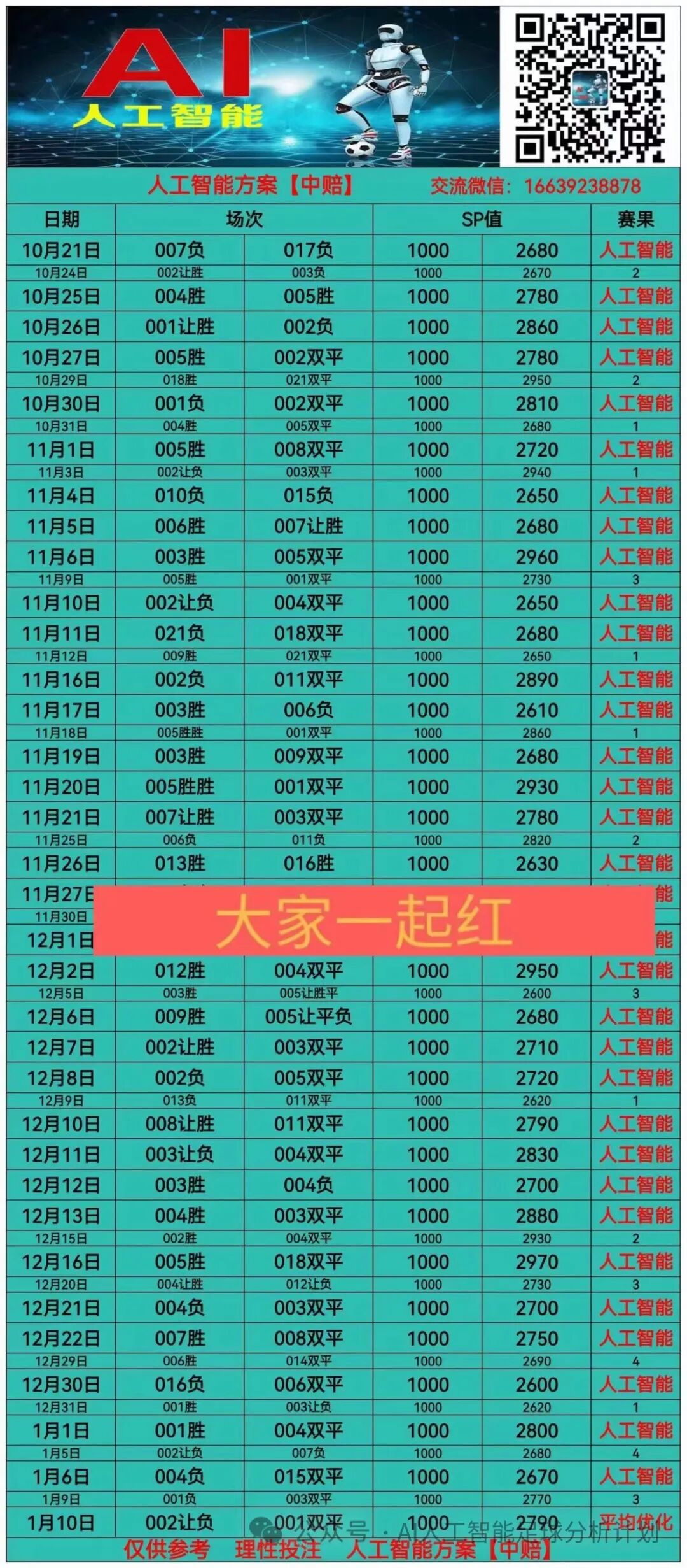 【AI人工智能足球分析计划】今日更新！