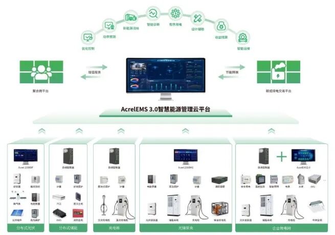 91̼԰Դɴһ廯+糧˫