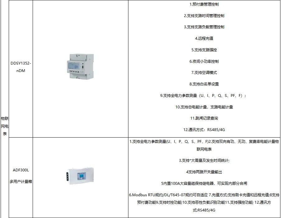 原來工廠能耗與費用還能這樣優化！安科瑞預付費系統絕了