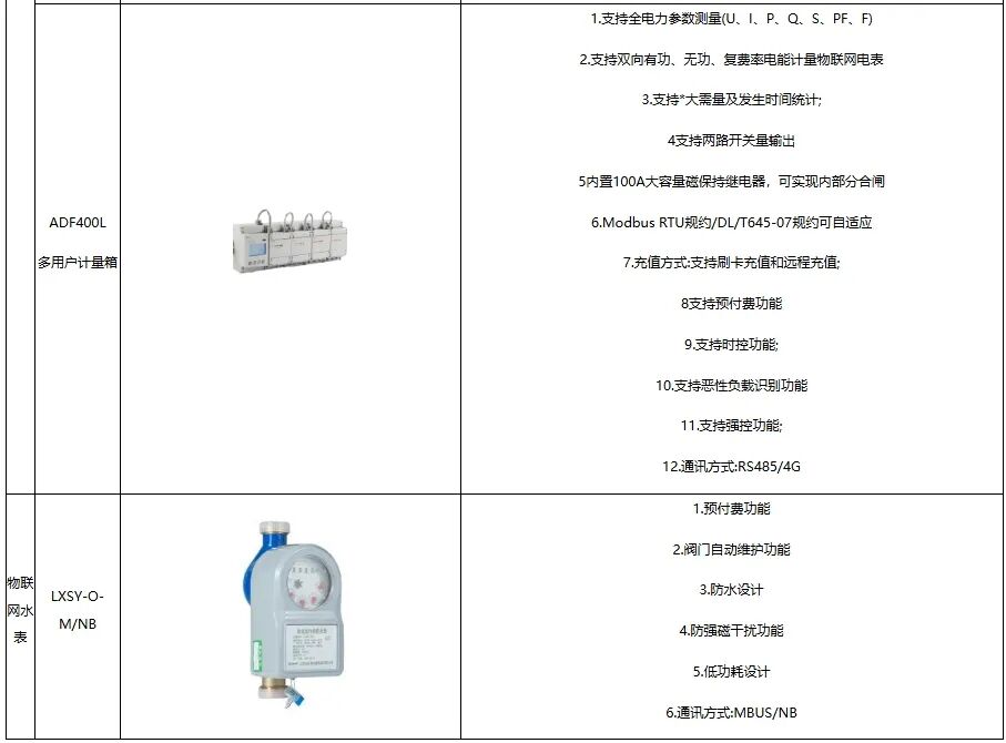 原來工廠能耗與費用還能這樣優化！安科瑞預付費系統絕了